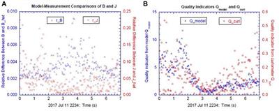 A New Three-Dimensional Empirical Reconstruction Model Using a Stochastic Optimization Method